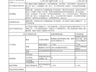 珠海市中西醫結合醫院2023年度重點績效管理項目績效目標