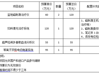 珠海市中西醫(yī)結(jié)合醫(yī)院市場(chǎng)調(diào)研公告