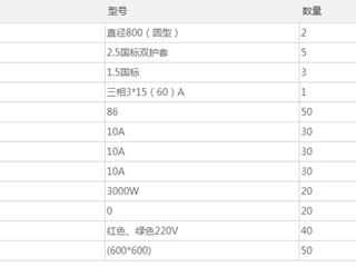 珠海市中西醫結合醫院維修物資項目詢價采購公告