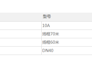 珠海市中西醫(yī)結(jié)合醫(yī)院維修班水泵物資采購公告（第二次）