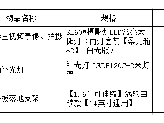 詢價內容：珠海市中西醫結合醫院宣傳科攝影設備采購公告