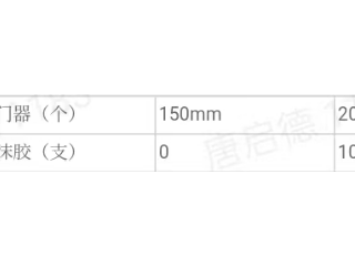 珠海市中西醫結合醫院維修班物資（4.23）采購項目采購公告