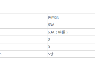 珠海市中西醫結合醫院部分維修物資（5.15）采購項目采購公告