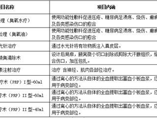 珠海市中西醫(yī)結(jié)合醫(yī)院 市場(chǎng)調(diào)節(jié)價(jià)醫(yī)療服務(wù)價(jià)格項(xiàng)目公示