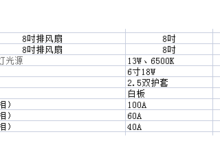 珠海市中西醫結合醫院維修班部分日常物資（7.17）采購項目采購公告