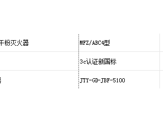 珠海市中西醫(yī)結(jié)合醫(yī)院 部分消防器材 （12.1） 采購項(xiàng)目采購公告