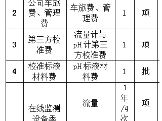?珠海市中西醫結合醫院污水站在線監測設備運維服務采購項目結果公示公告