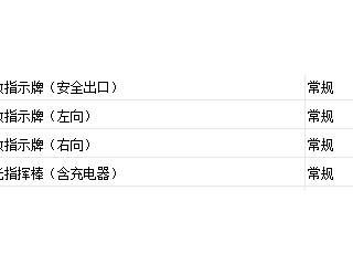 珠海市中西醫結合醫院部分消防器材（2024.4.28）采購項目采購公告