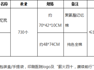 珠海市中西醫結合醫院2024年7月采購意向
