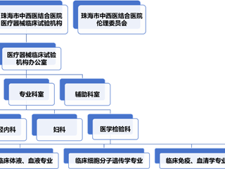 組織架構