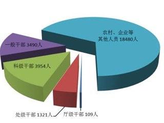 ?廣東省紀(jì)委監(jiān)委通報(bào)2024年1至9月全省紀(jì)檢監(jiān)察機(jī)關(guān)監(jiān)督檢查審查調(diào)查情況