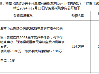 珠海市中西醫結合醫院2025年1月2日采購意向