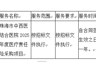 珠海市中西醫結合醫院2025年度醫療責任險采購項目中標公告