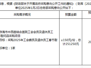 珠海市中西醫結合醫院2025年2月28日采購意向